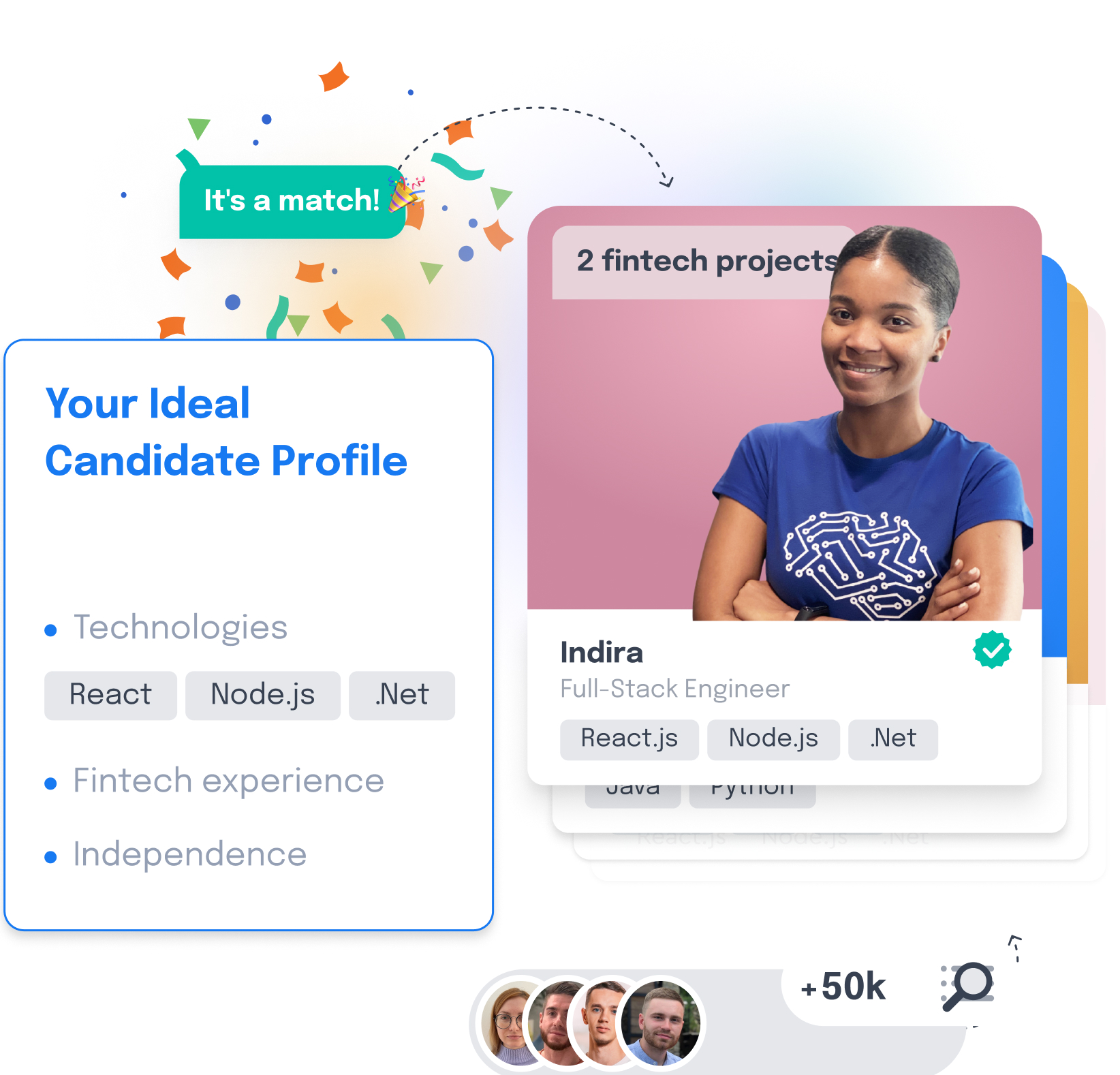 matching-candidate-profile